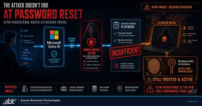 Microsoft 365 adversary in the middle attack chain ending in a registered Microsoft Entra ID device and an enrolled Windows Hello for Business credential
