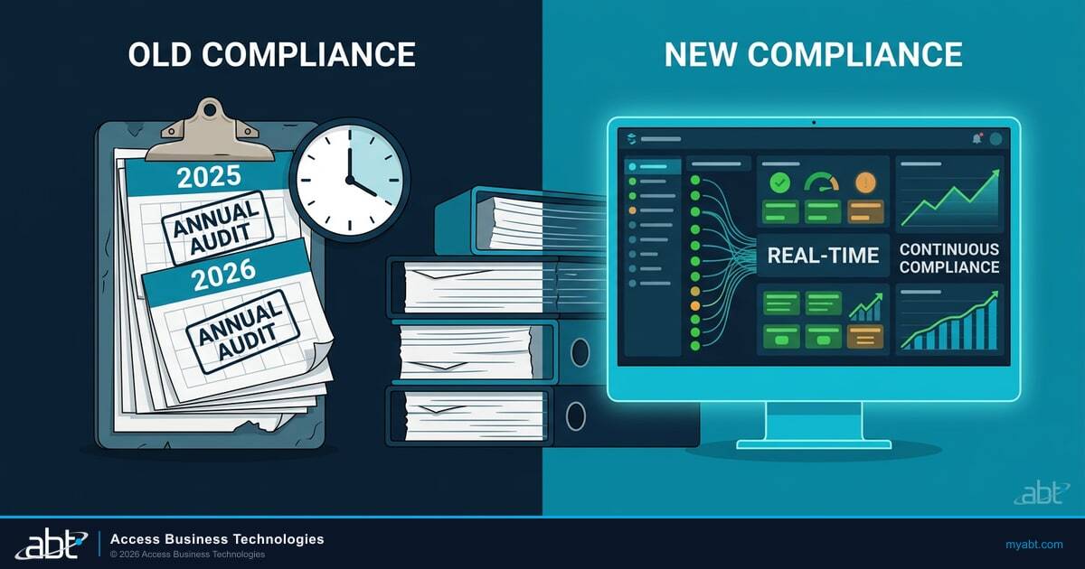 Contrast between static annual audit clipboard and dynamic continuous compliance monitoring dashboard