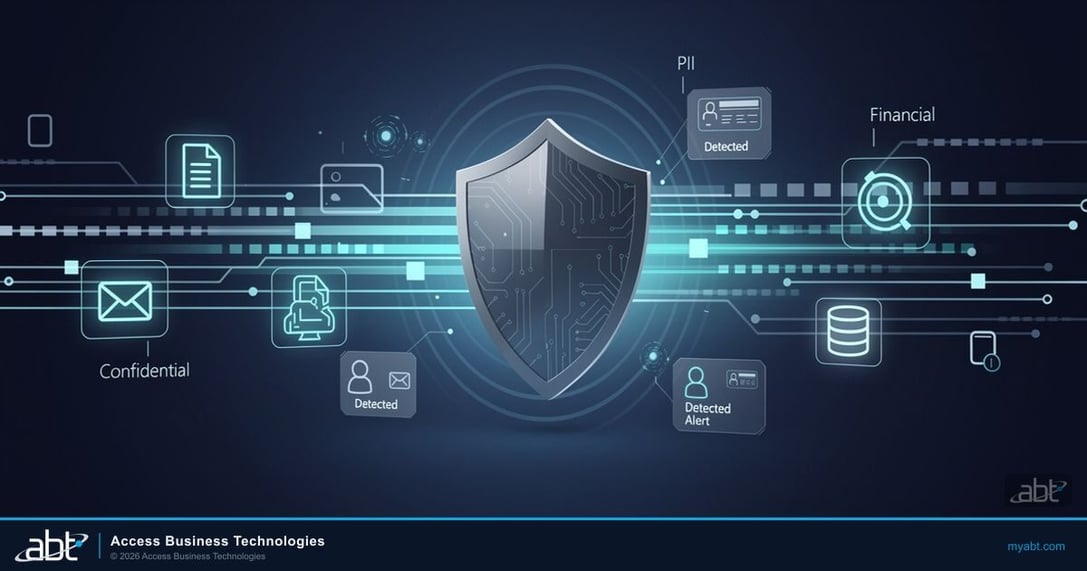 Microsoft 365 Data Loss Prevention architecture for financial services showing GLBA sensitive information detection and Purview compliance monitoring for examiner readiness