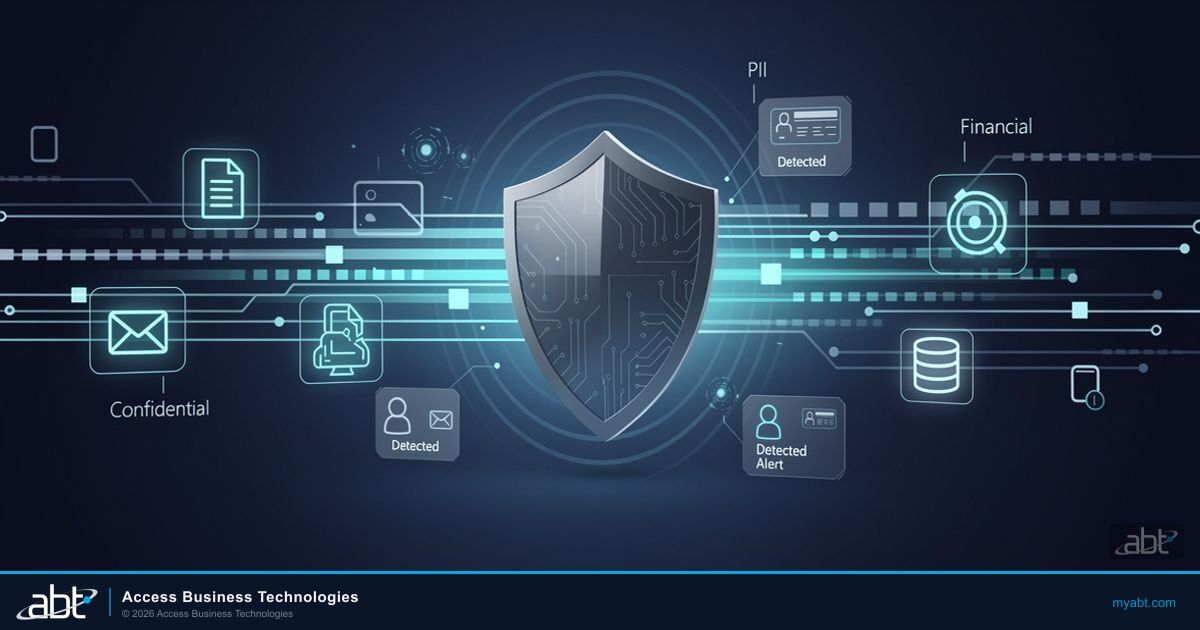 Microsoft 365 Data Loss Prevention architecture for financial services showing GLBA sensitive information detection and Purview compliance monitoring for examiner readiness