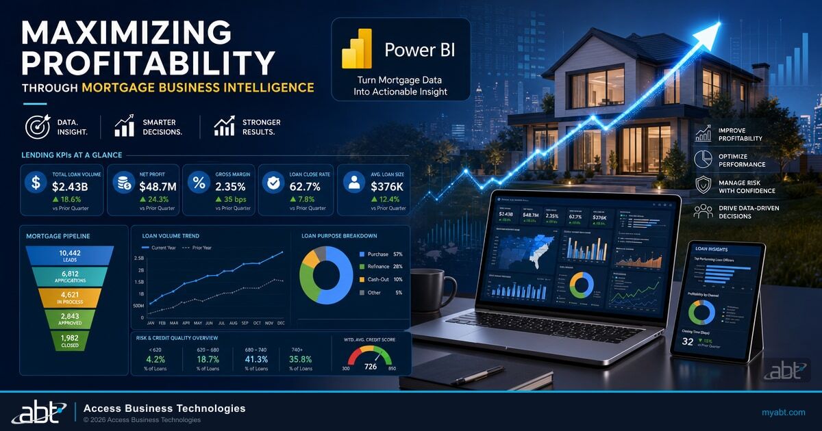 Mortgage BI profitability dashboard on Microsoft 365 and Power BI showing pipeline, pricing, and cost-per-loan analytics for financial institutions