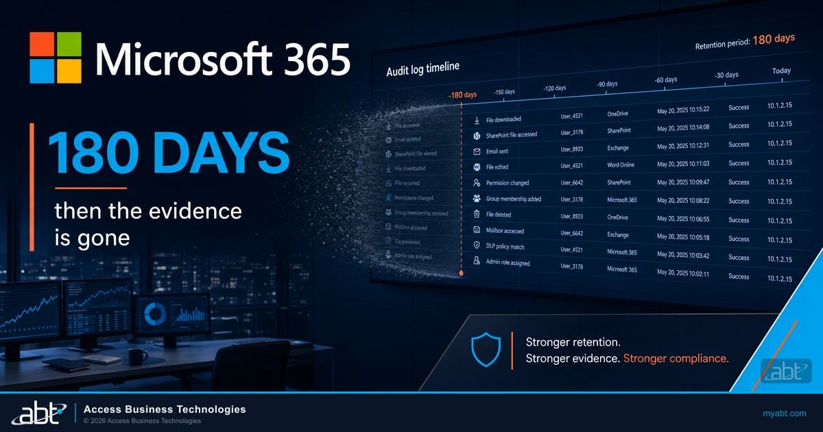 Microsoft 365 audit log timeline dissolving at the 180 day mark, with the Microsoft 365 logo, illustrating audit log retention limits for financial institutions