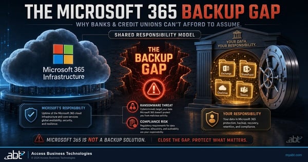 Microsoft 365 backup coverage gaps for banks and credit unions