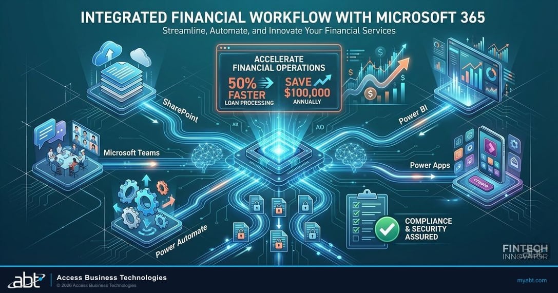 The Blueprint for a Fully Connected Microsoft 365 Workflow in Financial Services