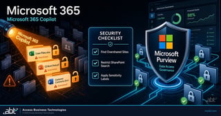 Microsoft 365 Copilot surfacing overshared files while a Microsoft Purview Data Access Governance shield protects financial institution data before a Copilot rollout