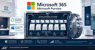 Microsoft 365 Data Retention for Financial Institutions