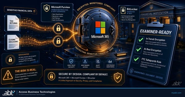 Microsoft 365 encryption controls for protecting customer financial information