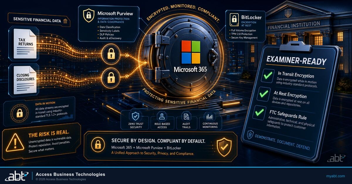 Microsoft 365 encryption stack for financial institutions, from default BitLocker and TLS to Microsoft Purview Message Encryption, sensitivity labels, and Customer Key
