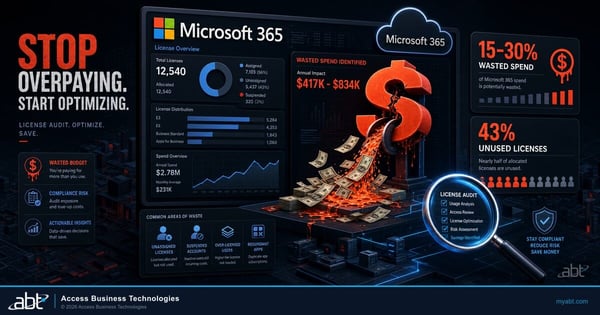 Microsoft 365 license audit article hero