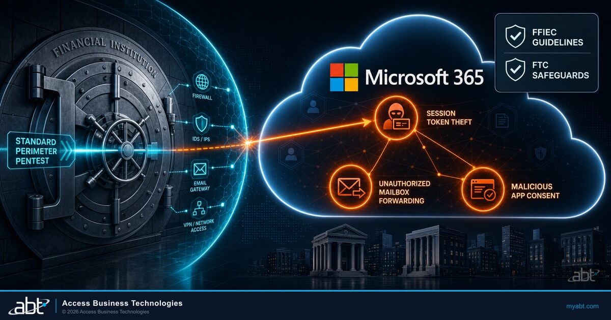 A standard perimeter penetration test stops at the network edge while session token theft, mailbox forwarding and malicious app consent happen inside the Microsoft 365 tenant