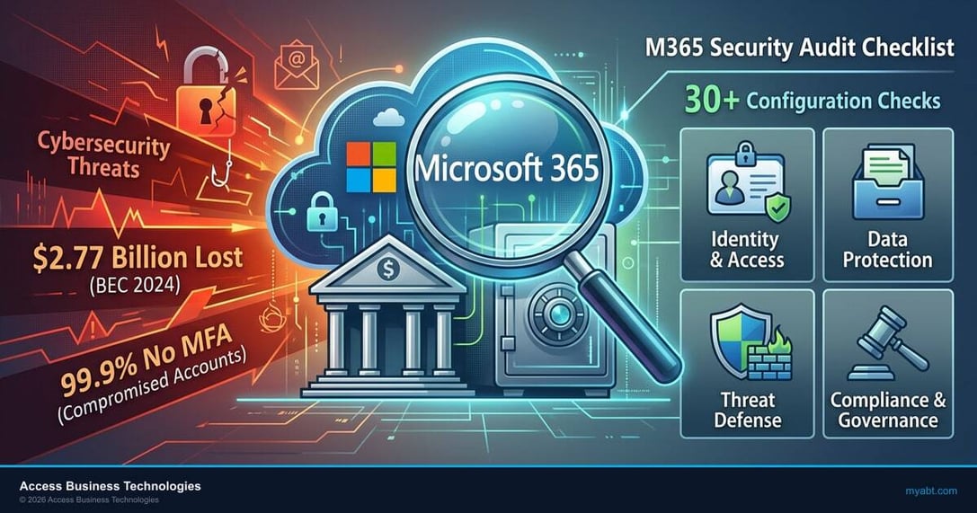 M365 security audit checklist for community banks