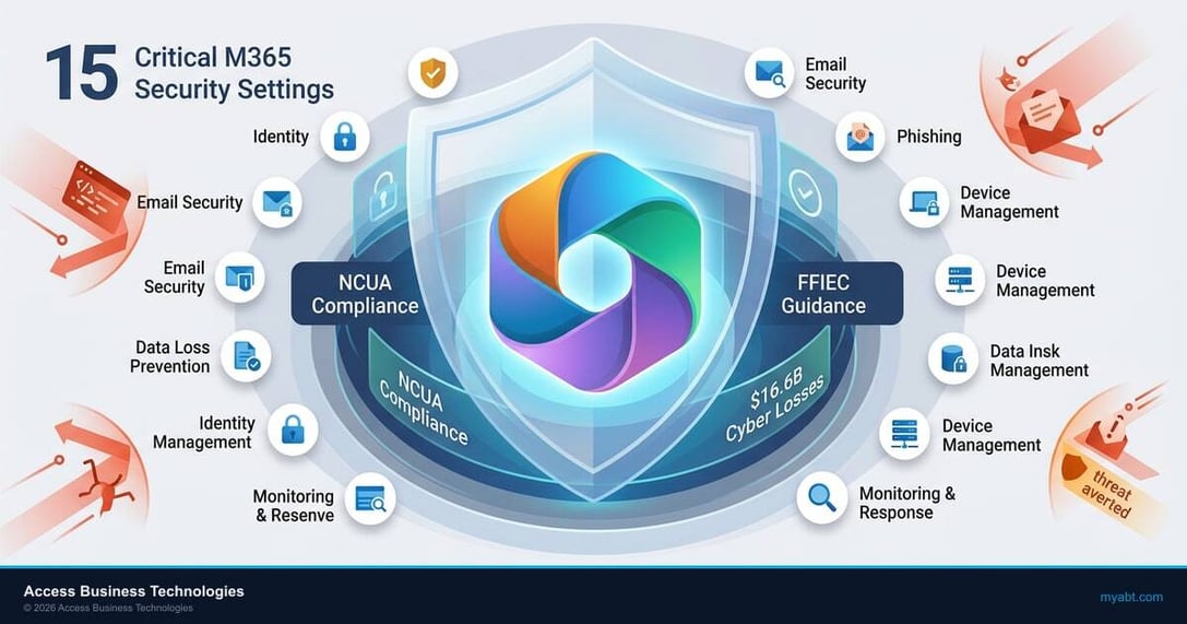 Featured image for Microsoft 365 Security Checklist for Credit Unions: 15 Settings Your IT Team Should Verify Today