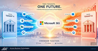 Microsoft 365 Tenant-to-Tenant Migration for Credit Union and Bank Mergers