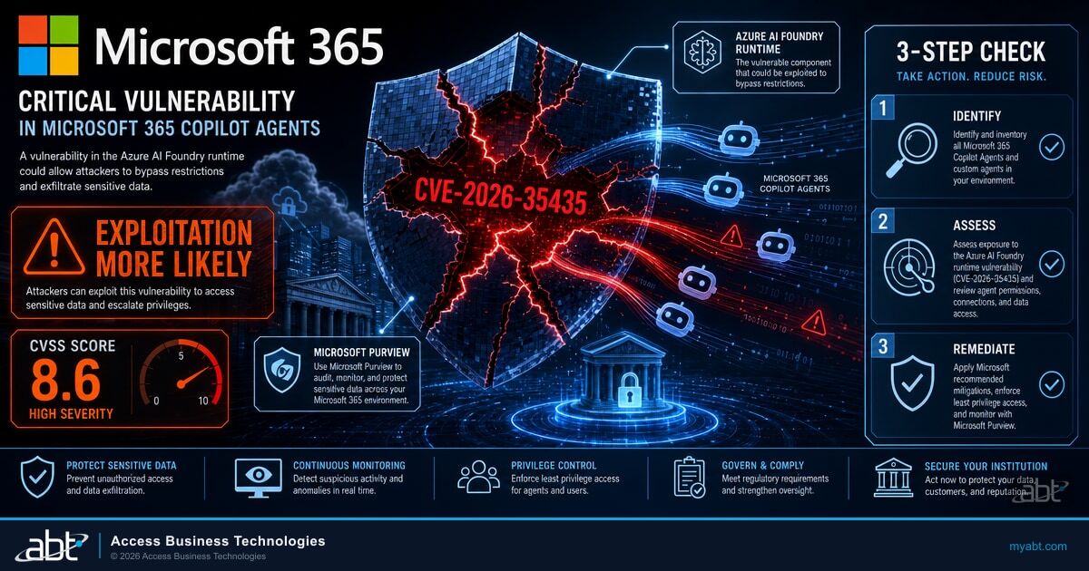 Microsoft Copilot Agent vulnerability CVE-2026-35435 for credit unions, banks, and mortgage companies