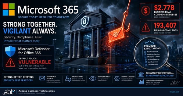 Microsoft Defender for Office 365 anti-phishing configuration article hero