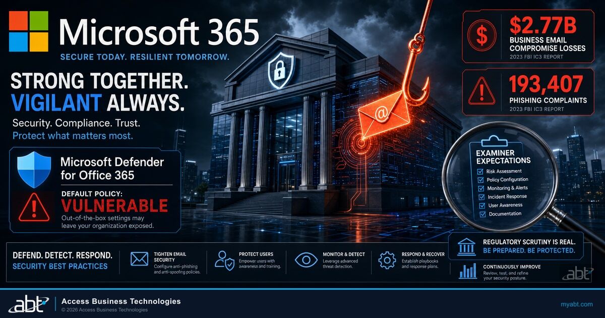 Microsoft Defender for Office 365 anti-phishing configuration for credit unions, banks, and mortgage companies