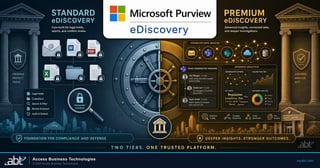 Microsoft Purview eDiscovery for Financial Institutions