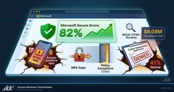 Microsoft Secure Score gaps for financial institutions