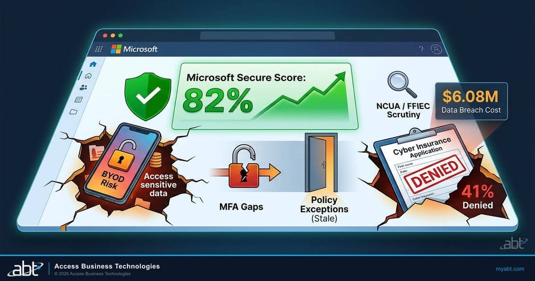 Your Security Score Is High, But Your Business Is Still at Risk