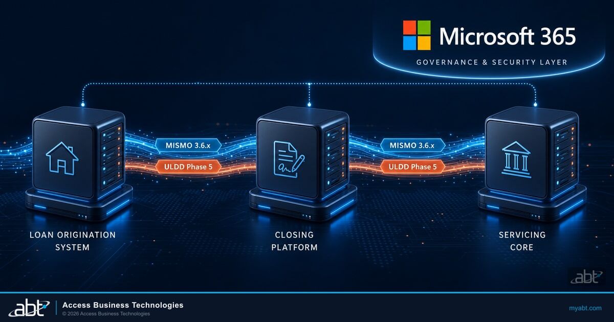 MISMO-compliant mortgage data flowing between connected lending systems via a MortgageExchange interface with Microsoft 365 governance