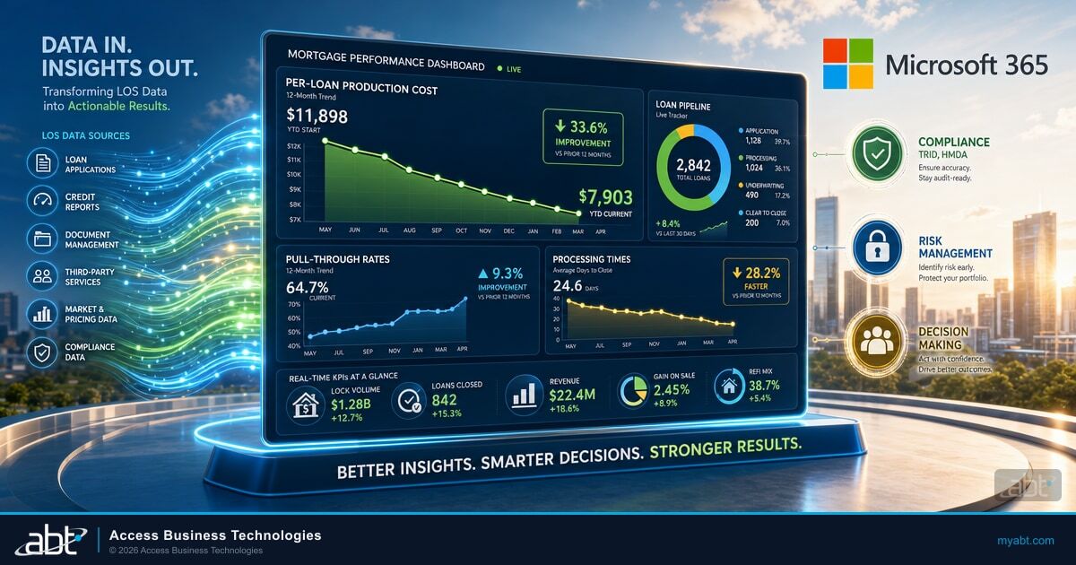 Mortgage BI dashboard interface showing live Power BI charts for mortgage operations including production, financial, compliance, and operational key performance indicators