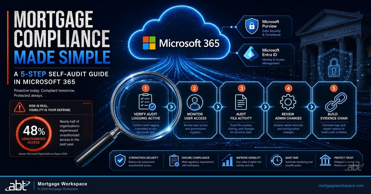 Financial Compliance Made Simple: M365 Self-Audit Guide