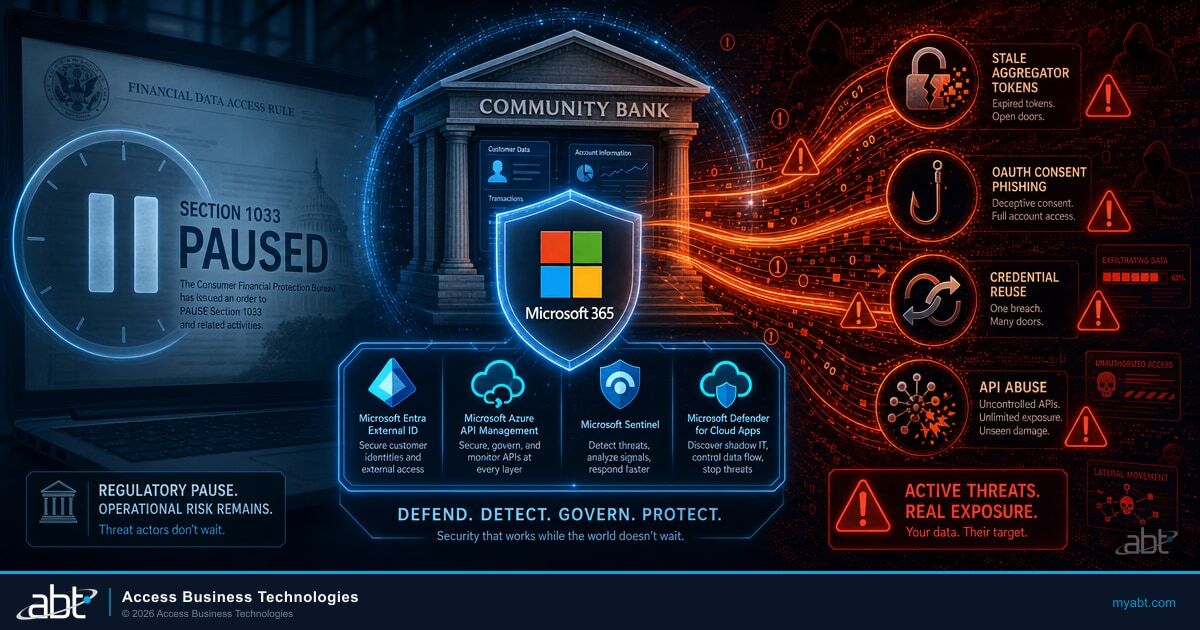 Section 1033 Is Paused. Your Open Banking API Exposure Isn't. Hero image with Microsoft 365 branding and 4-square logo for the ABT blog article on community bank API security.