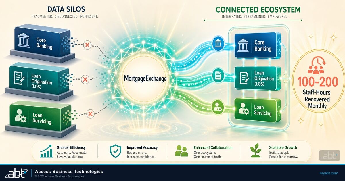 Overcoming Data Silos: How Chevron FCU Built a Core-Connected Ecosystem