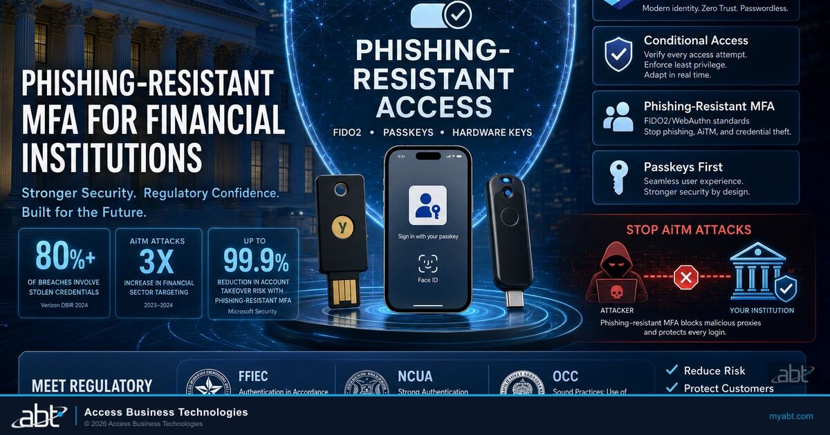 Phishing-resistant MFA for financial institutions: hardware-backed FIDO2 security keys, passkeys, and Microsoft Entra ID Conditional Access protecting against AiTM, credential theft, and phishing attacks