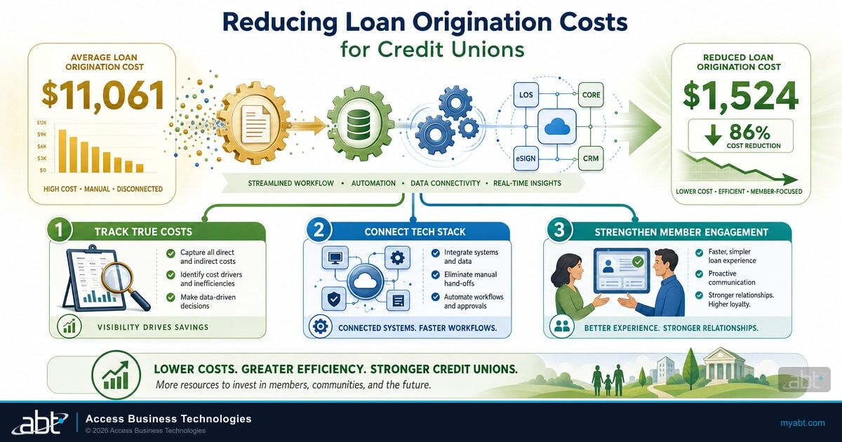Reducing Loan Origination Costs for Credit Unions: Proven Strategies for Success