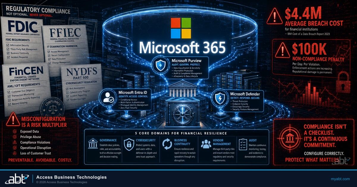 Regulatory Compliance and Your Microsoft 365 Environment: What ...