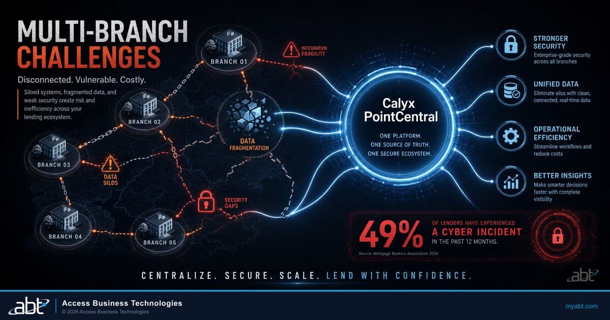Microsoft-branded hero image for ABT blog article: Scaling Smarter: How to Tackle Multi-Branch Lending Challenges with Calyx. Banks, credit unions, and mortgage companies.