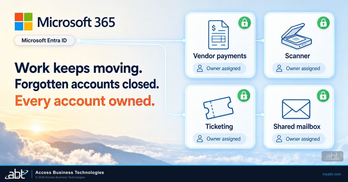 Service account security in Microsoft 365 and Microsoft Entra ID: vendor payments, scanner, ticketing, and shared mailbox accounts, each locked with an owner assigned