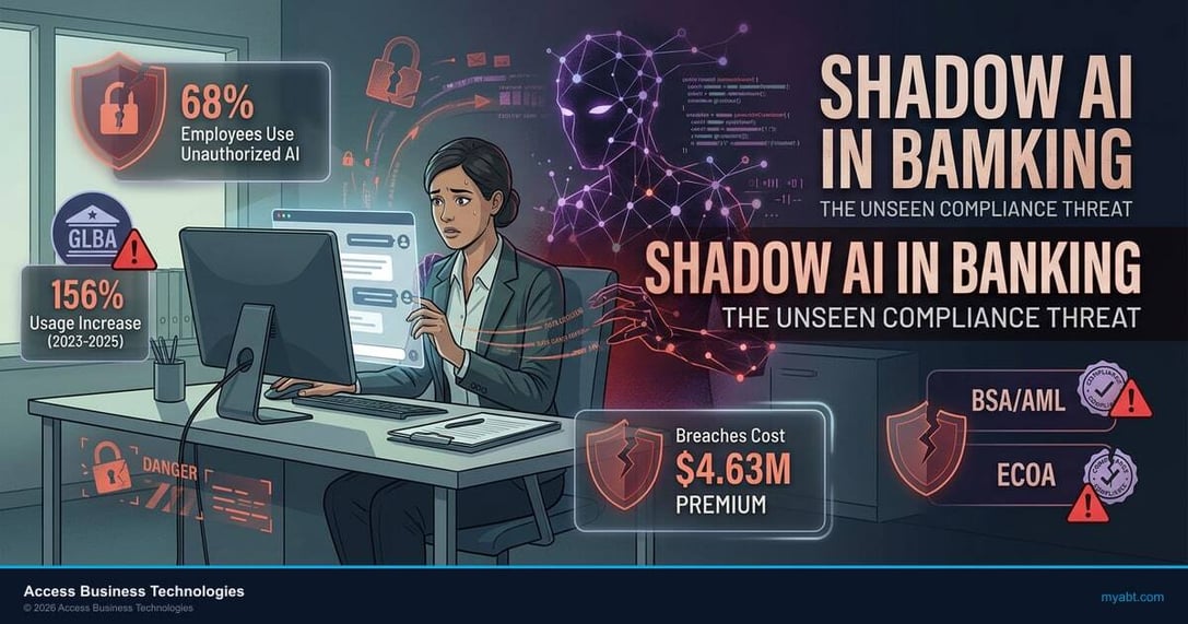 Shadow AI in Banking Compliance Risk