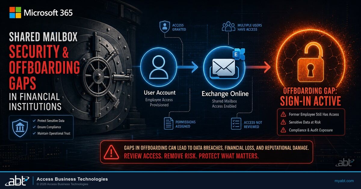 Microsoft 365 shared mailbox security for banks, credit unions, and mortgage companies