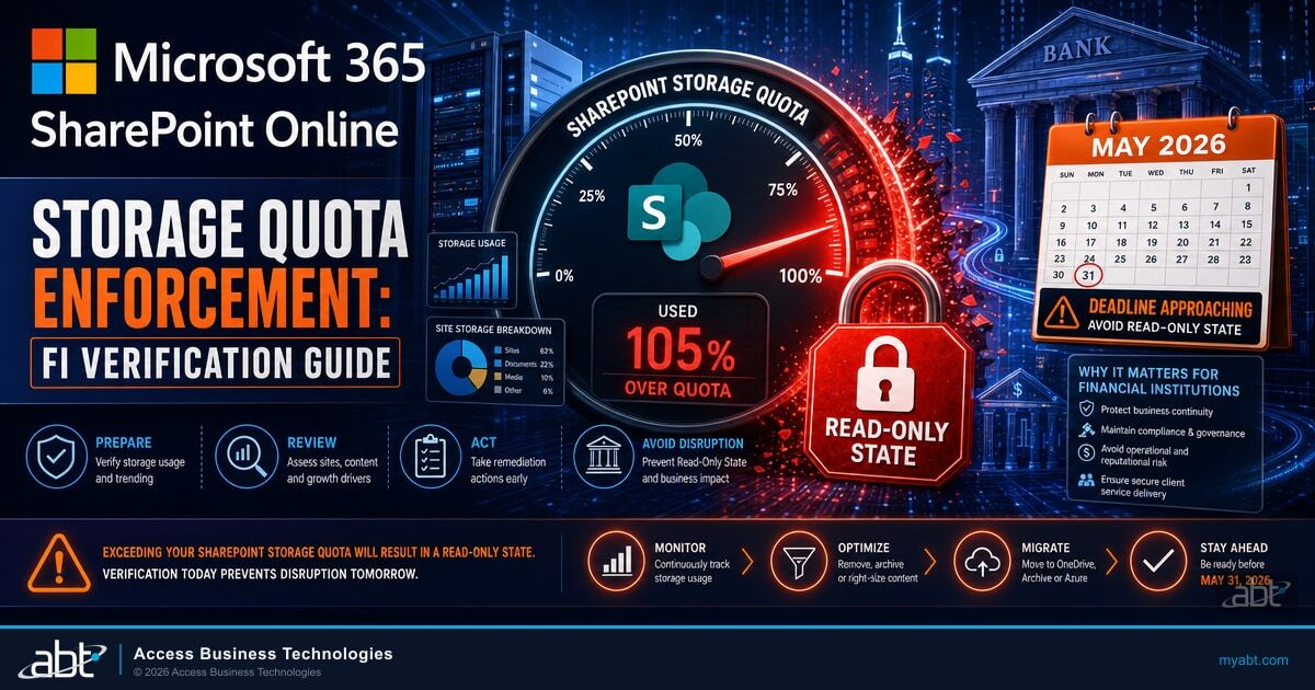 Microsoft 365 SharePoint Online read-only banner overlay with Microsoft 4-square logo, Microsoft 365 wordmark, and late May 2026 license-aligned storage quota enforcement timeline for financial institutions