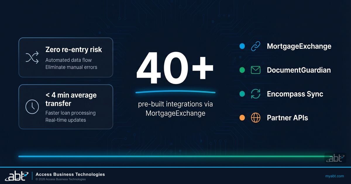 Connectivity Sovereignty: 40+ pre-built integrations via MortgageExchange, zero re-entry risk, DocumentGuardian, Encompass Sync, Partner APIs.