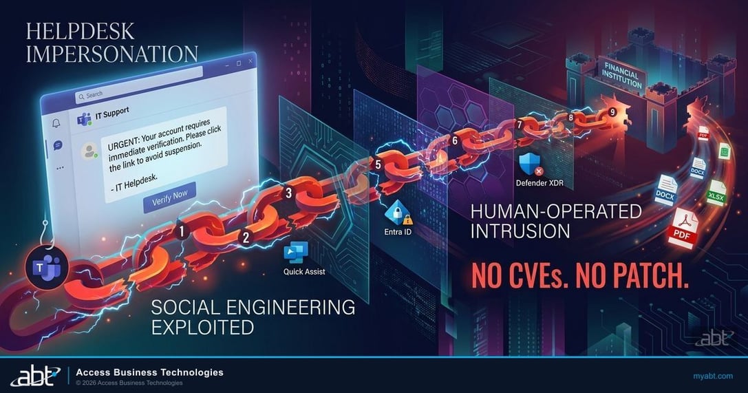 Microsoft Teams helpdesk impersonation 9-stage attack chain targeting financial institutions