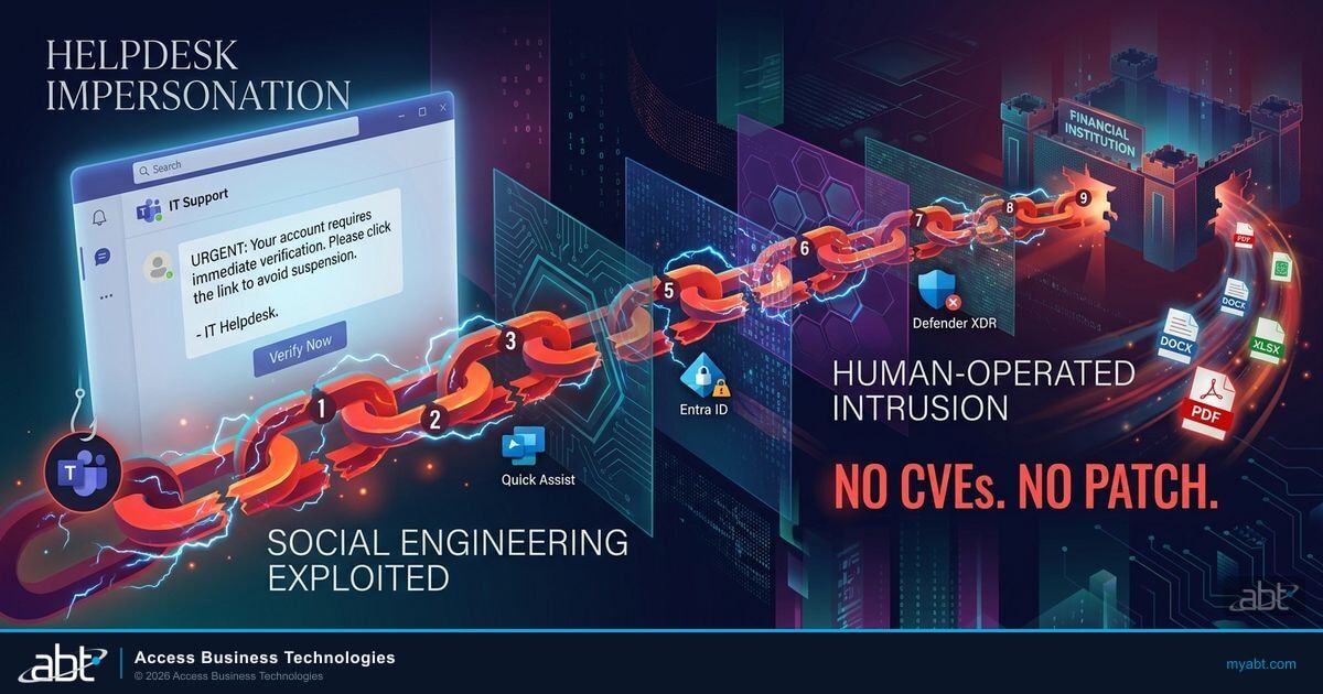 Microsoft Teams helpdesk impersonation 9-stage attack chain targeting financial institutions