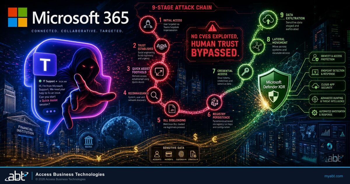 Microsoft Teams Helpdesk Impersonation: The 9-Stage Attack Chain ...