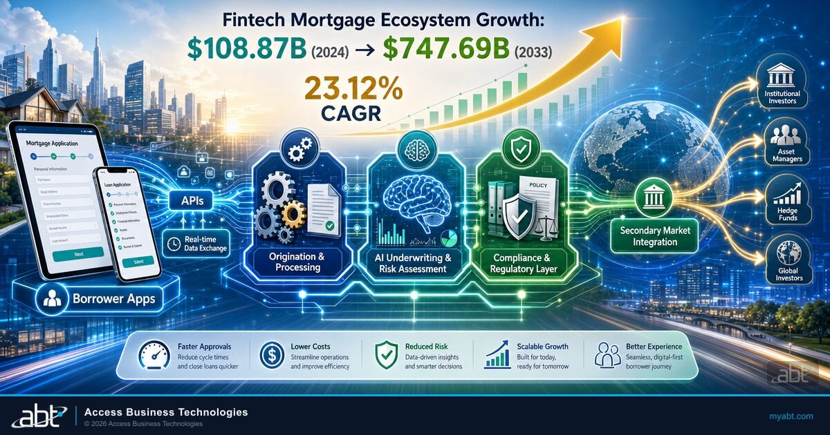 Microsoft-branded hero image for ABT blog article: The Fintech Mortgage Ecosystem: Borrower Apps to Secondary Market Integration. Banks, credit unions, and mortgage companies.
