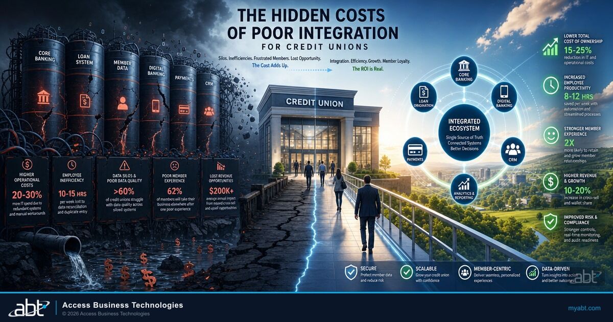 Split illustration contrasting a credit union's fragmented siloed systems with a connected, integrated technology ecosystem built on a single source of truth