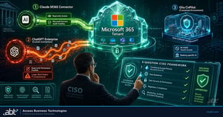 Third-party AI connectors evaluated for Microsoft 365 tenant access showing Claude and ChatGPT integration governance decision framework for CISOs at financial institutions