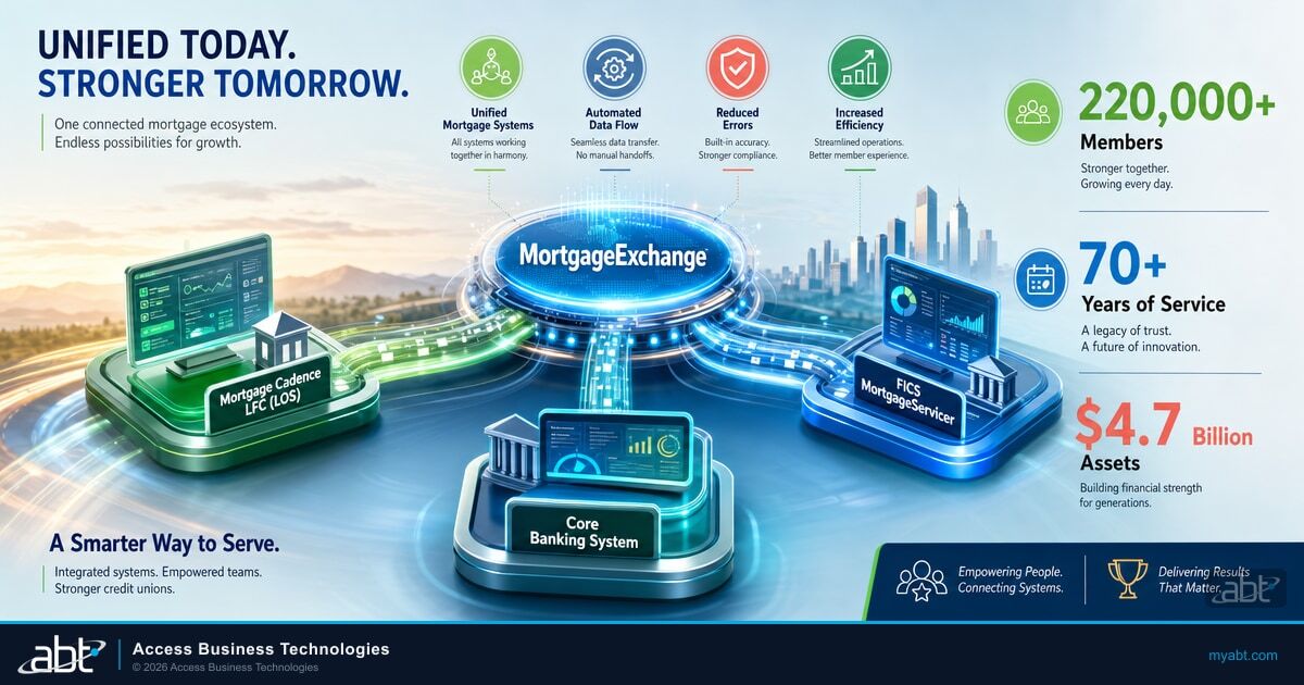 All Systems Go: How Tower FCU Unified Its Mortgage Systems