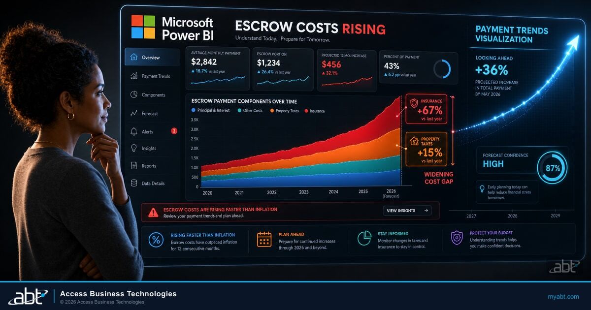 Microsoft-branded hero image for ABT blog article: Visualizing Combined Tax and Mortgage Payment Trends for Clients. Banks, credit unions, and mortgage companies.