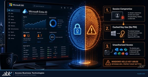 Windows Hello for Business key abuse article hero