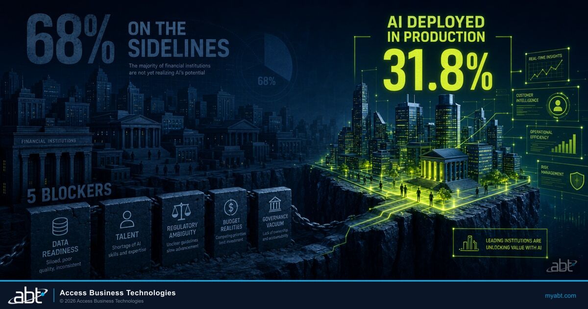 Progress bar at one-third representing 31.8% AI deployment rate in financial services