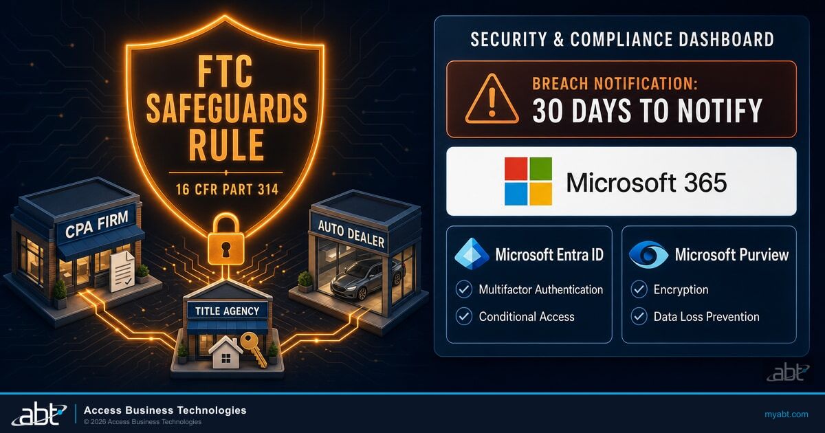 FTC Safeguards Rule shield covering a CPA firm, title agency, and auto dealer, with a Microsoft 365 security dashboard