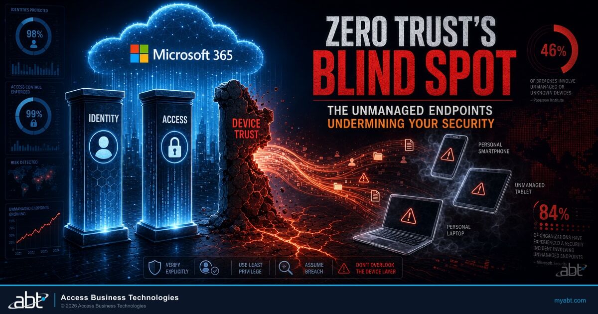 Zero Trust's Blind Spot: The Unmanaged Endpoints Undermining Your Security