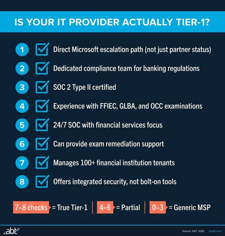 Eight-point evaluation checklist to determine if your IT provider qualifies as a true Tier-1 Cloud Solution Provider